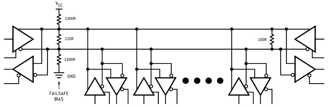 Econet Termination with Fail Safe Bias
