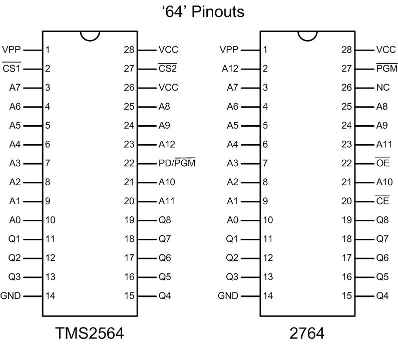'64' EPROMs TMS2532 2764