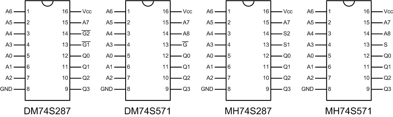 PROM Pinouts DM74S287 DM74S571 MH74S287 MH74S571