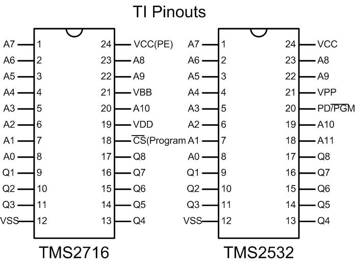 TI pinout EPROMs TMS2716 TMS2532