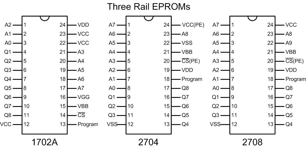 Three rail EPROMs 1702A 2704 2708